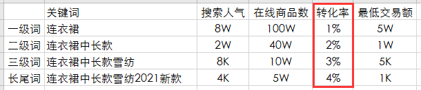 看完這篇標(biāo)題寫作精華篇-你還敢說你會寫標(biāo)題嗎?